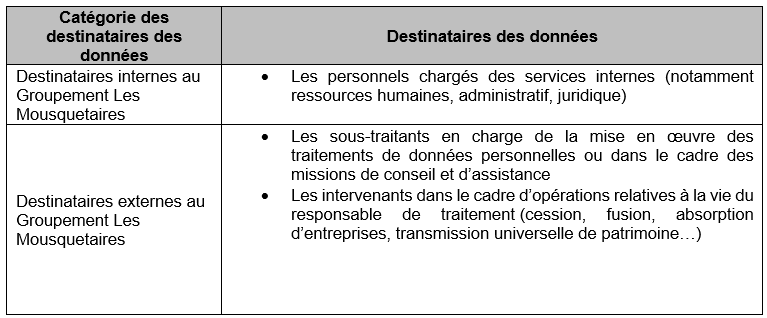 Tableau des destinataires